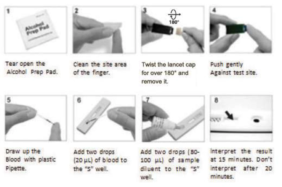 Step-by-step instructions for using a Hepatitis C test kit, including sample collection and result interpretation.